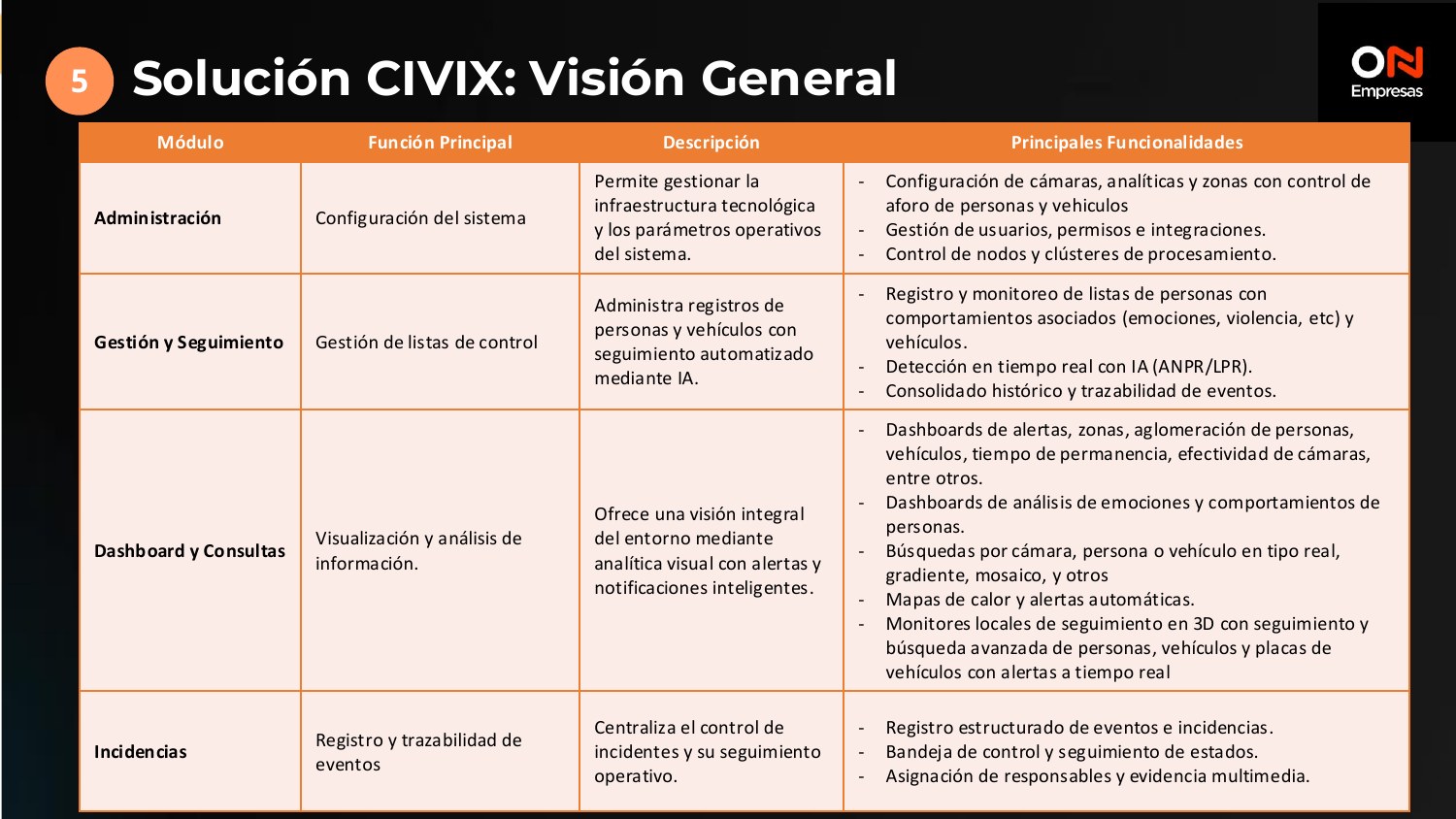 Bandeja de incidencias CIVIX