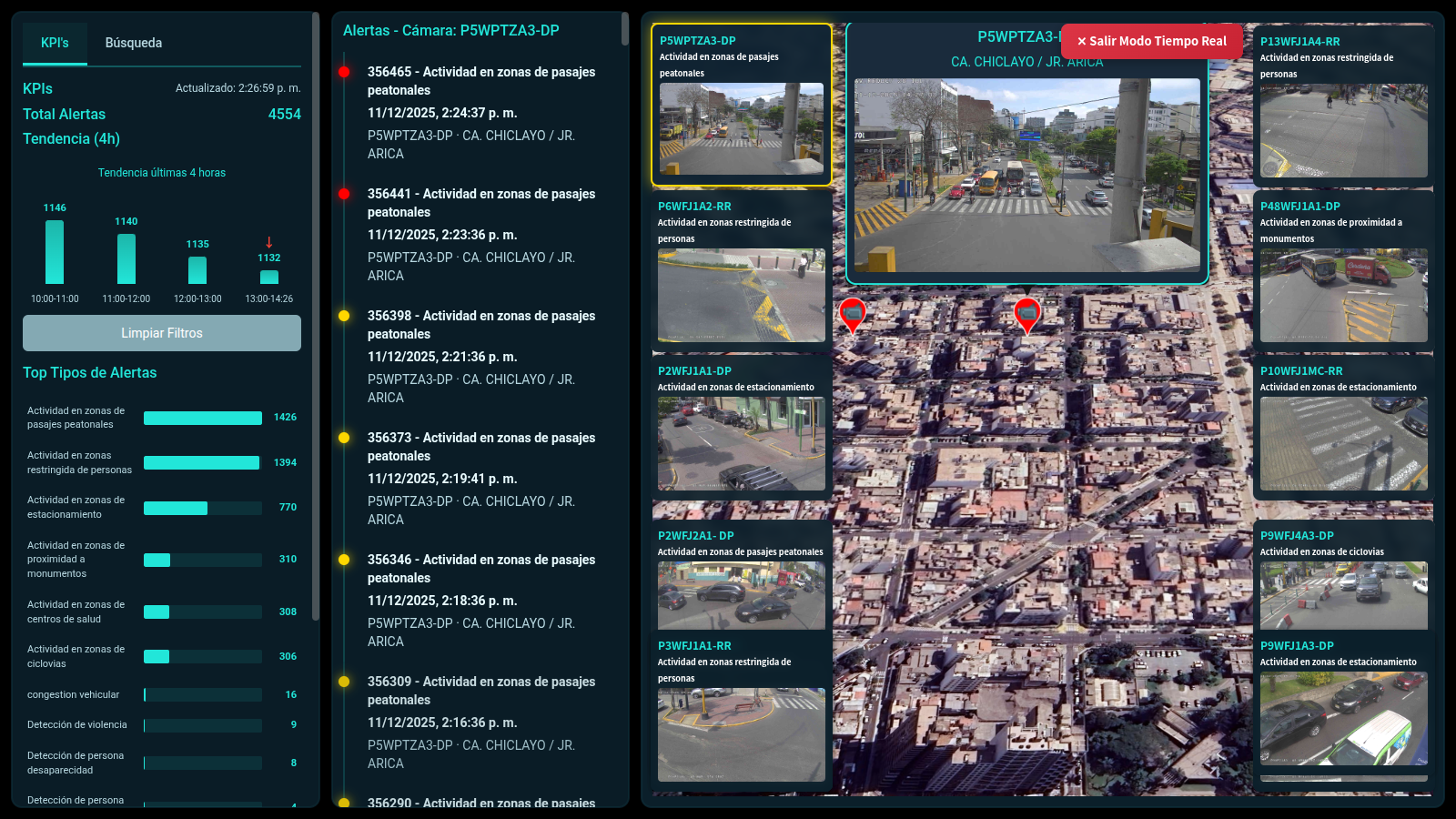 Cámaras alertadas en tiempo real