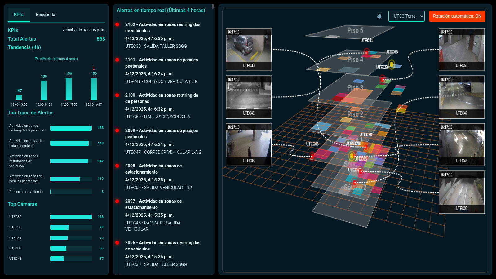 Alertas en vivo por pisos con video
