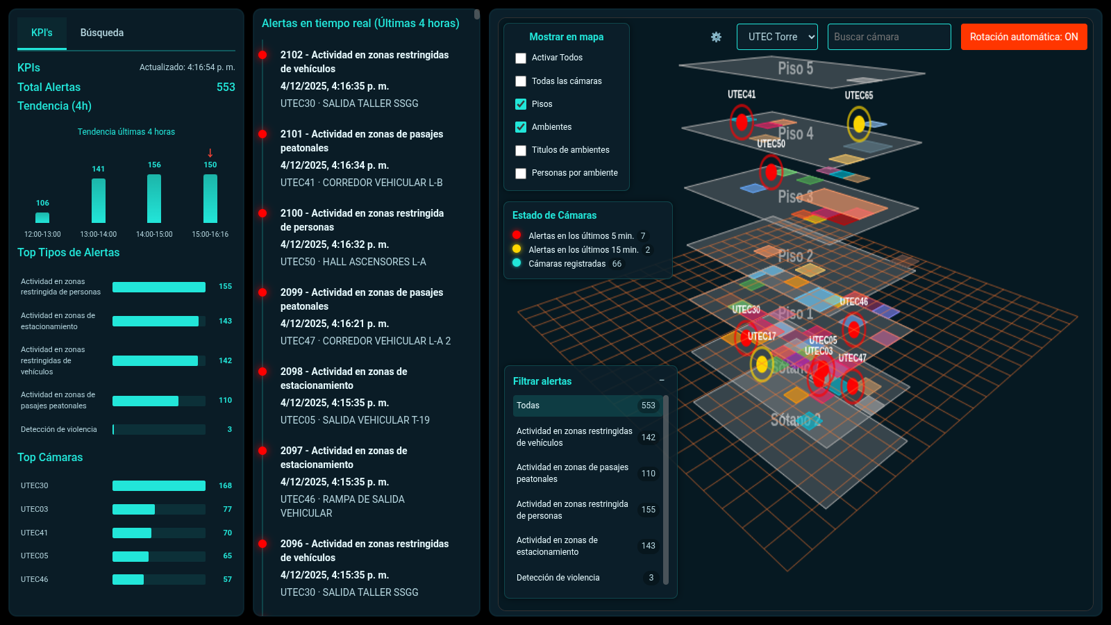 Monitor 3D por pisos y ambientes